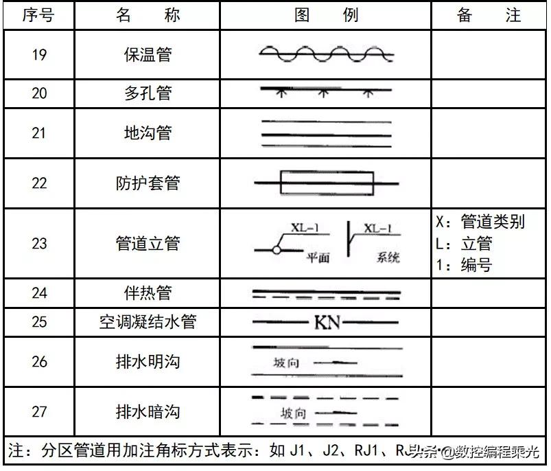 看懂cad图中符号快速入门,cad弱电图例符号大全下载
