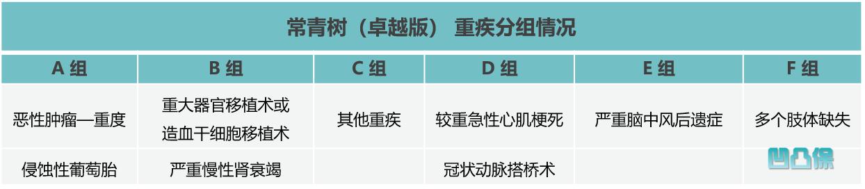 华夏常青树全能版保险优缺点,测评华夏常青树保险哪个版本