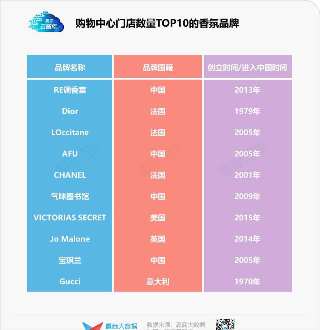 国产小众香氛观夏的突围之路,观夏如何打造新国潮高端香氛品牌