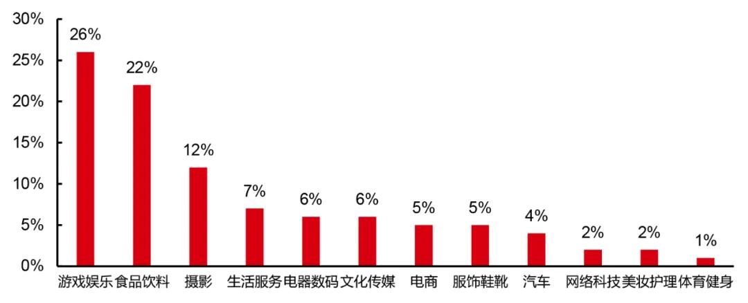 中国电商直播行业大数据分析报告,中国电商直播发展状况统计报告
