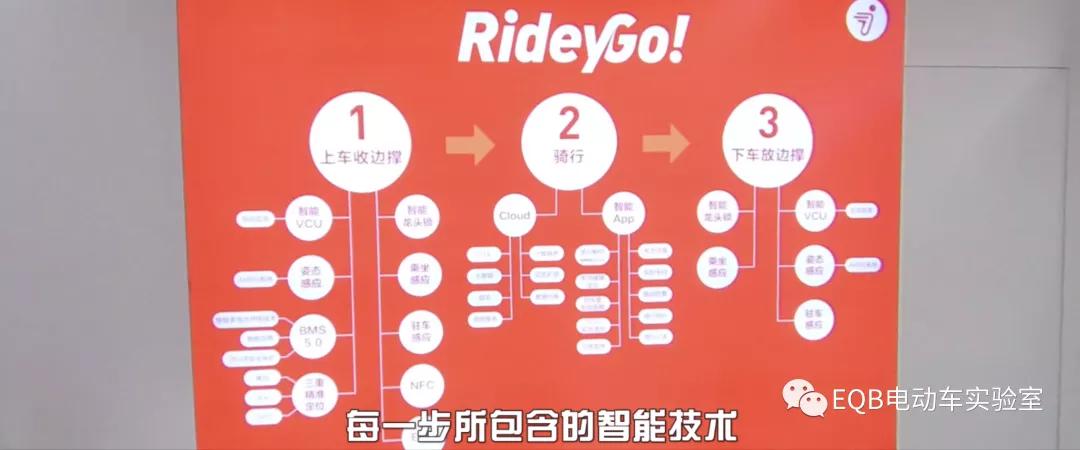 探店九号智能电动车,全国有几家九号电动车线下门店