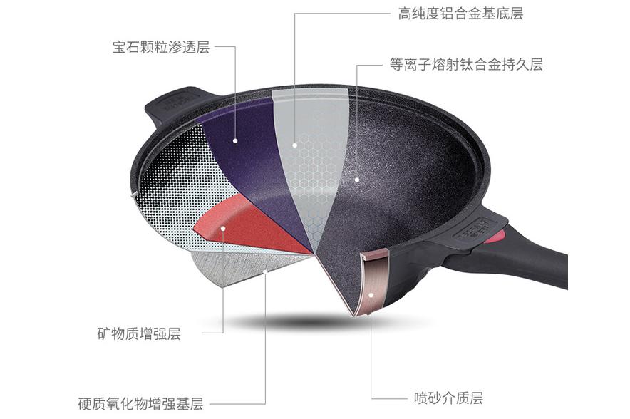 帝伯朗不粘锅测试,帝伯朗不粘锅泄压