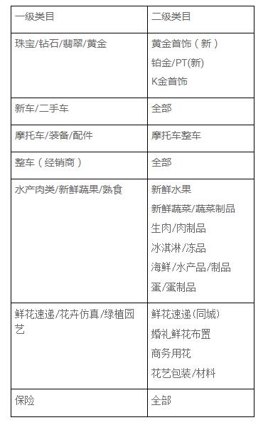 淘宝卖家最低价怎么选择,淘宝最低价规则解读