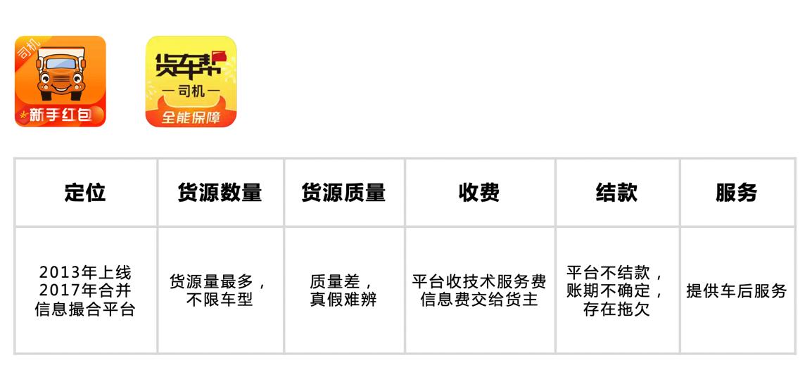 卡车司机如何选择货运APP？一文看懂货运App哪家好