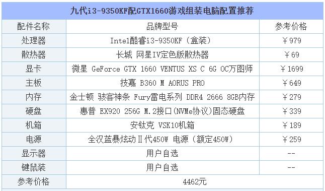 gtx10304g搭配i59400f游戏性能,9350kf配1660ti可以吗