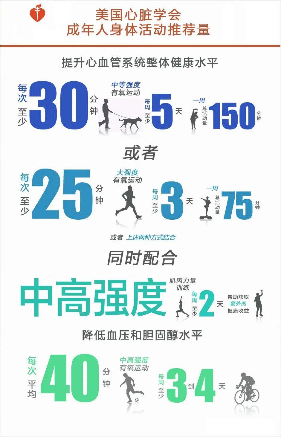 跑步加快衰老吃什么补,跑步能延长寿命吗