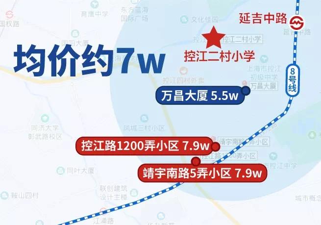 学区房上海各区,上海金山学区房房价