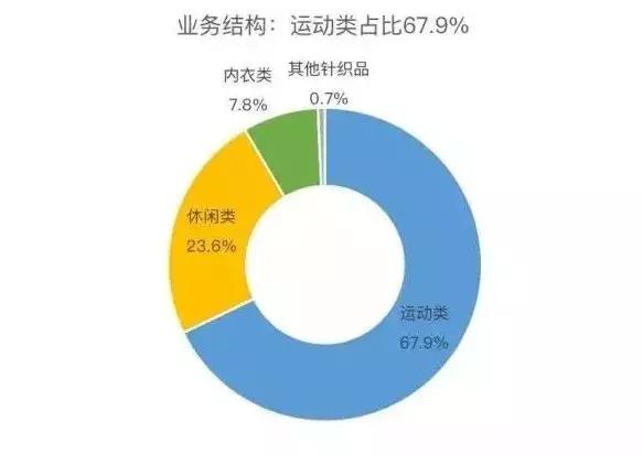 蔡猜私董会|市值千亿的代工企业是怎么诞生的？