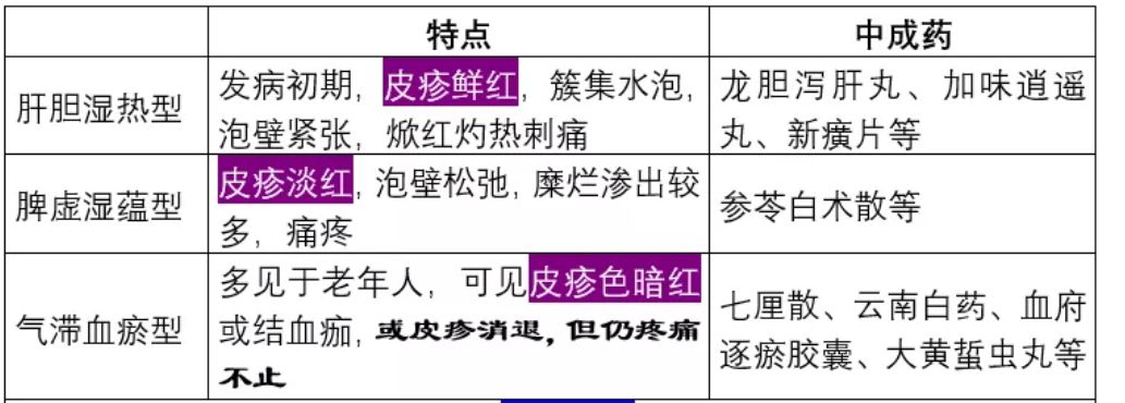 带状疱疹治疗以及用药论文,带状疱疹可以用干细胞治疗吗