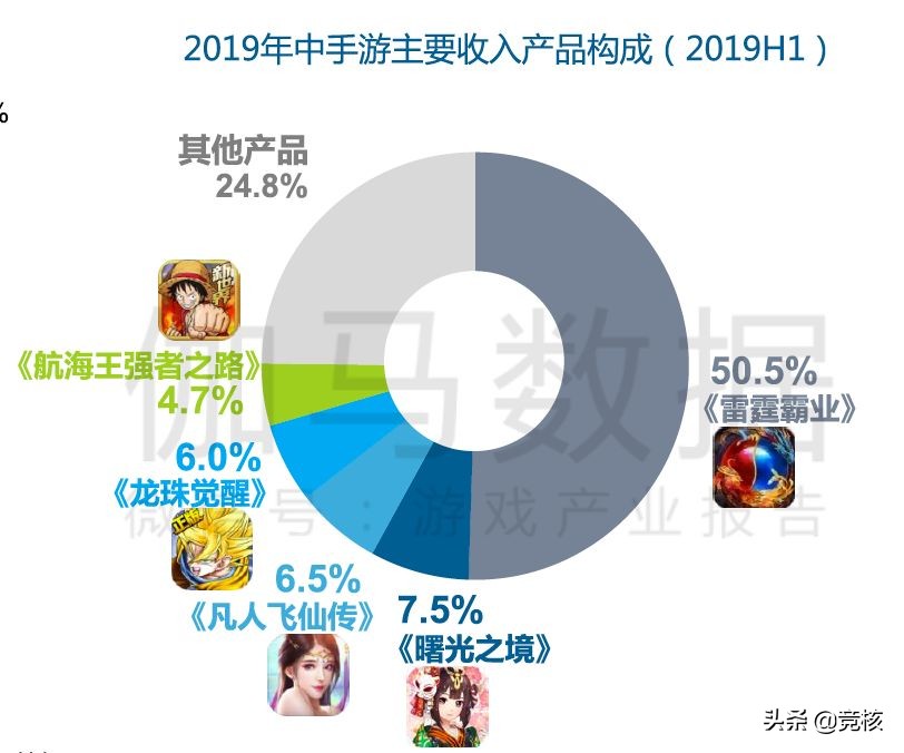 中国游戏公司排行榜前十名2023年,中国游戏公司三巨头排名