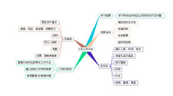 做行政的无聊的时候可以做些啥,行政工作闲下来做什么好