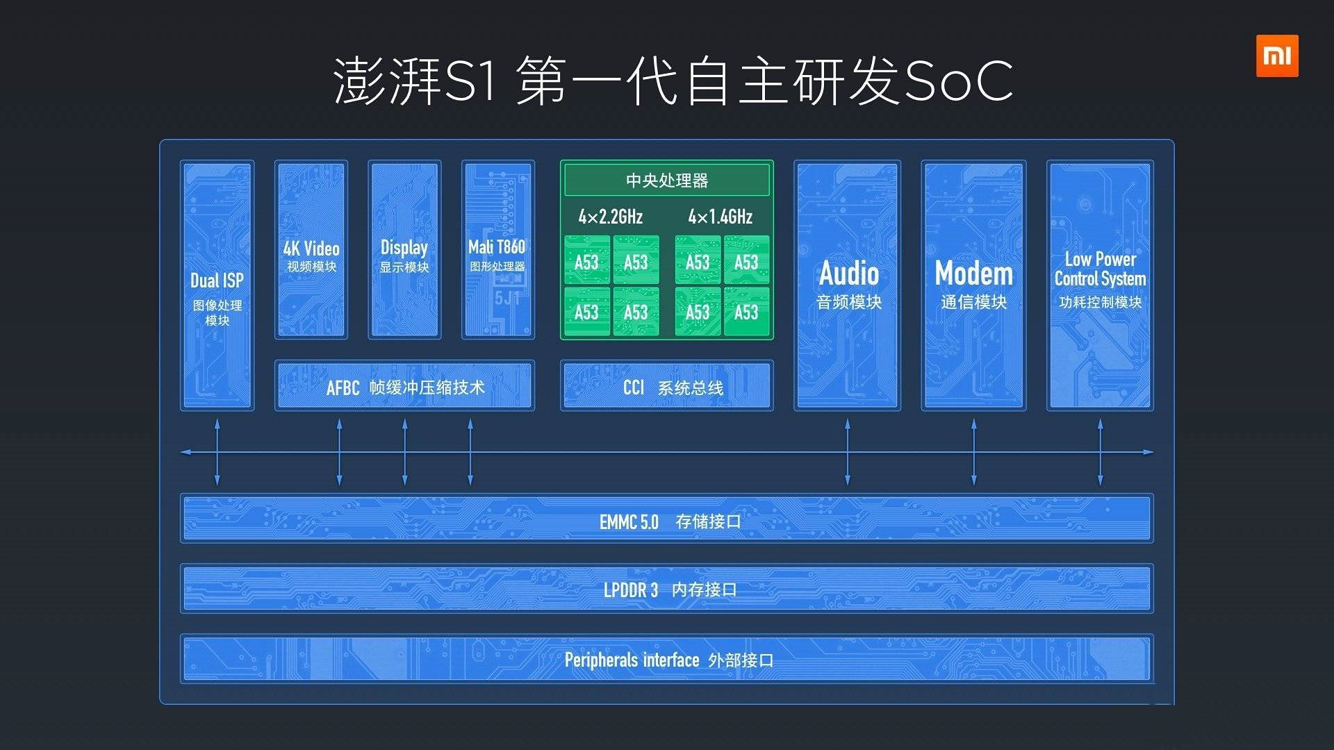 小米澎湃s2官方消息,小米澎湃s2是哪一年宣布