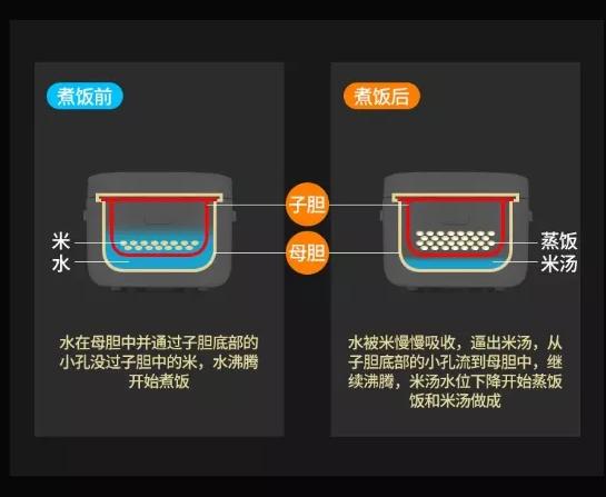 德国黑科技爆脂仪,德国康尔脱糖电饭煲