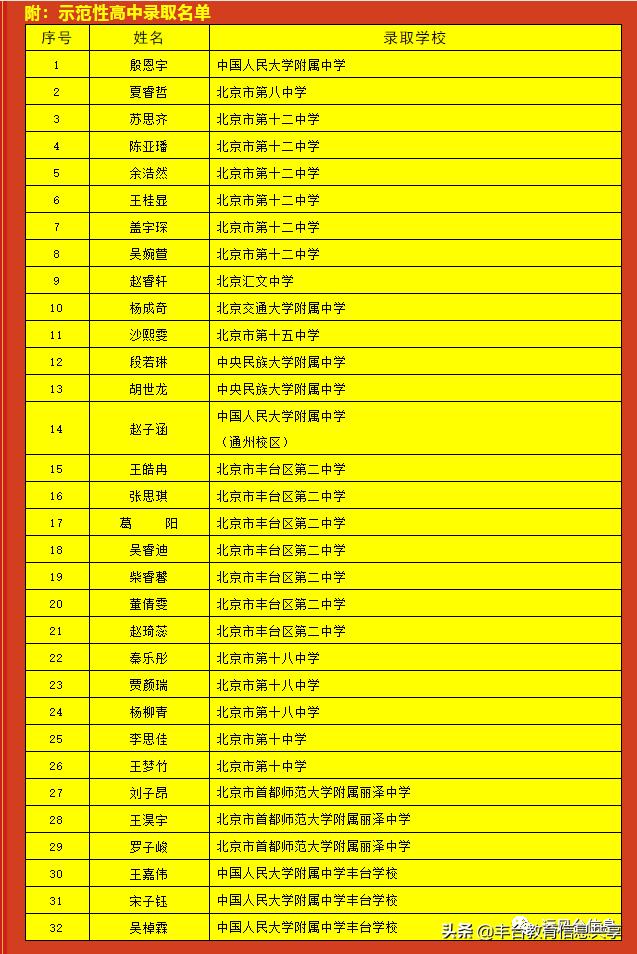 丰台和朝阳中等偏上的普通初中，京籍学生谁的高中出路更好？