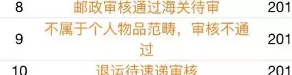 完蛋了,代购:国家正式出手,元旦开始实施,朋友圈一片鬼哭狼嚎