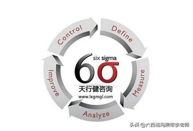 精益六西格玛实践手册,精益六西格玛专题
