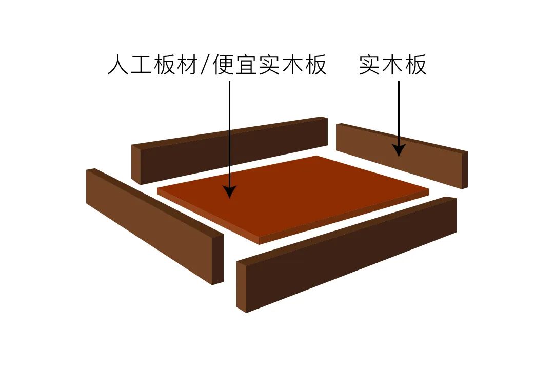 不懂这几点买二手房必踩坑,实木家具怎么买才不被坑