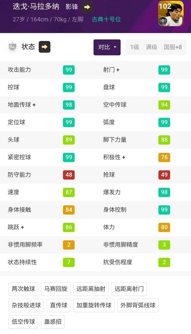 最恐怖足球10大球员,足坛战斗力最恐怖的阵容