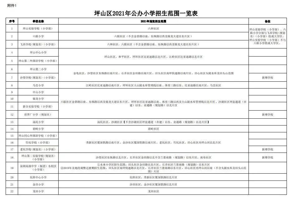 深圳平湖小一入学积分标准2021,2022年深圳小一入学申请时间