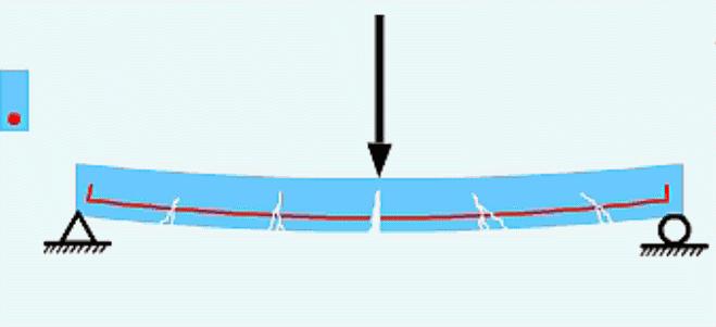 为什么梁配筋多了反而不安全？看了这个就清楚为什么了