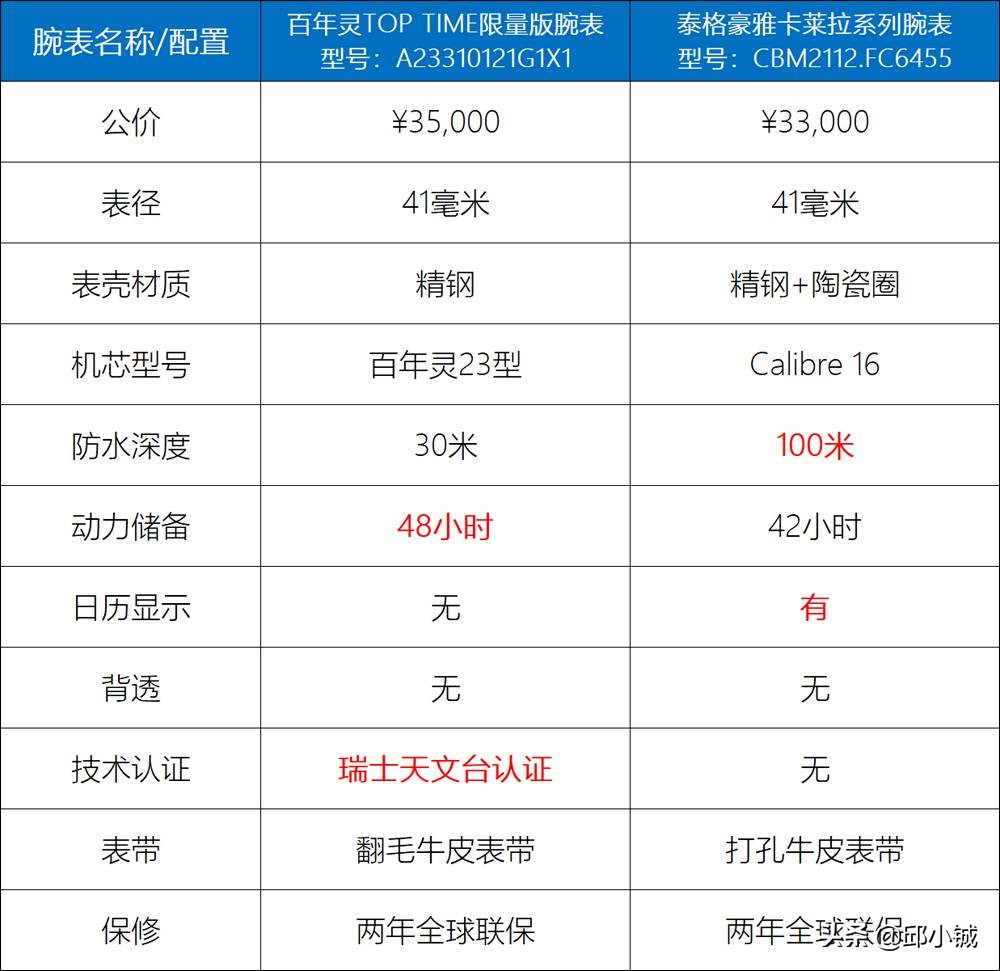 老款百年灵还值得购买吗,百年灵限量160支