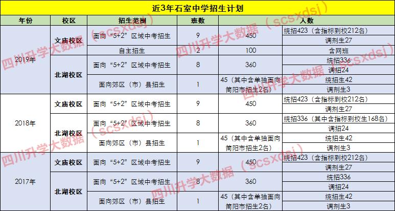 石室中学为什么这么厉害,成都石室中学是一所怎样的学校