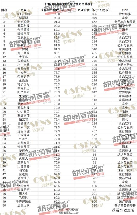 泡泡玛特销量排名,泡泡玛特人气排行