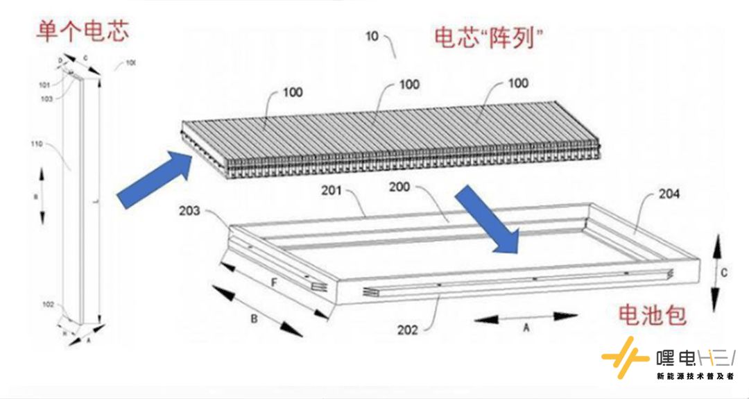 比亚迪刀片和宁德时代电池哪个好,比亚迪电池和宁德时代ctp