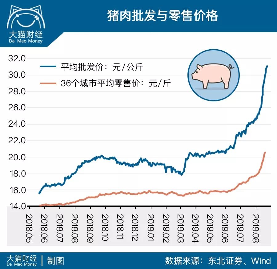 二师兄为什么猪肉比师父贵,二师兄为什么跑猪圈