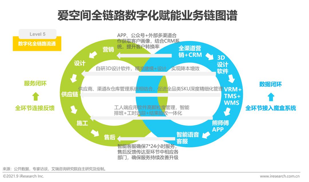 2021中国家装行业报告,中国家装行业消费研究报告