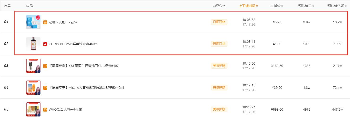 快手小店转化率低的解决方法,如何提升快手直播间的金币