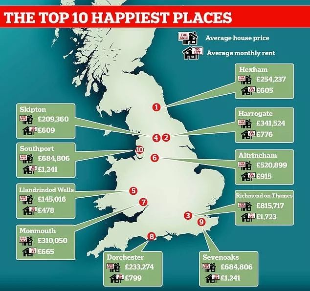 伦敦西南富人区,伦敦哪一个区最强