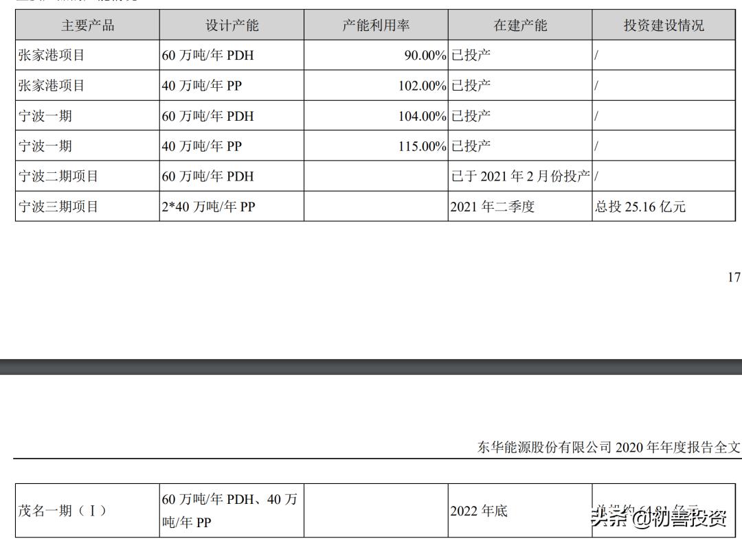 2021年报000932,000725股票年报