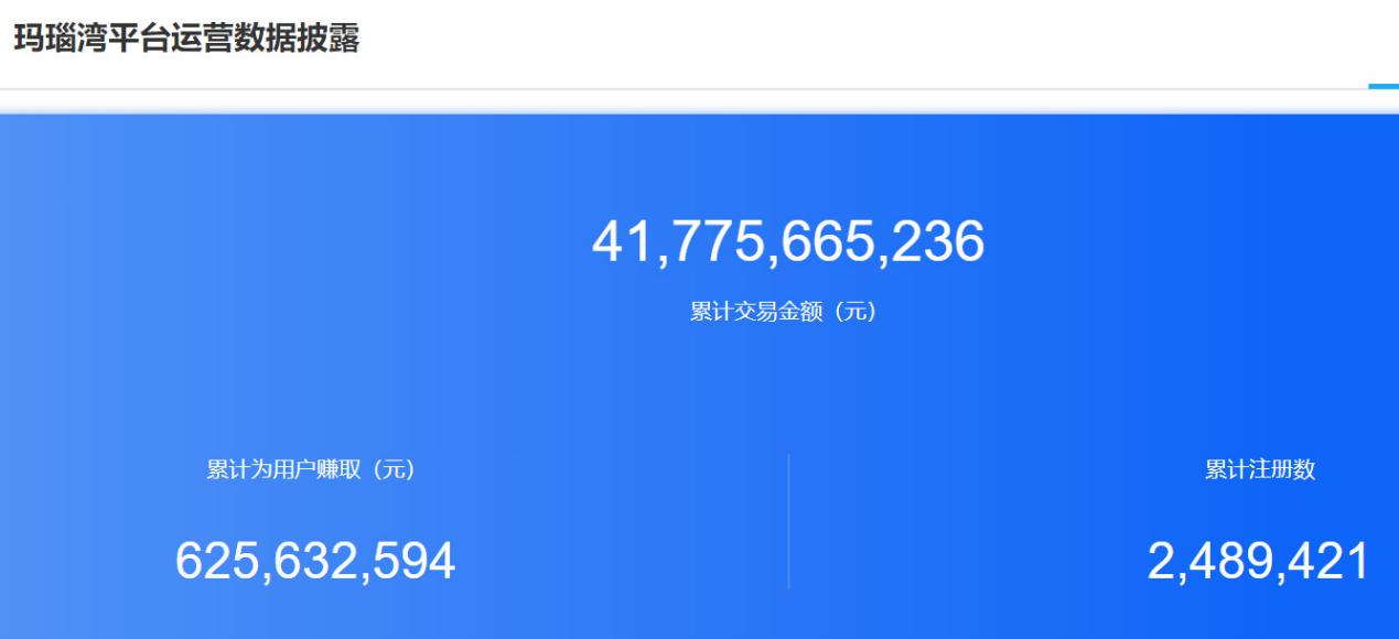 260亿电商平台轰然倒下,400亿电商巨头倒下