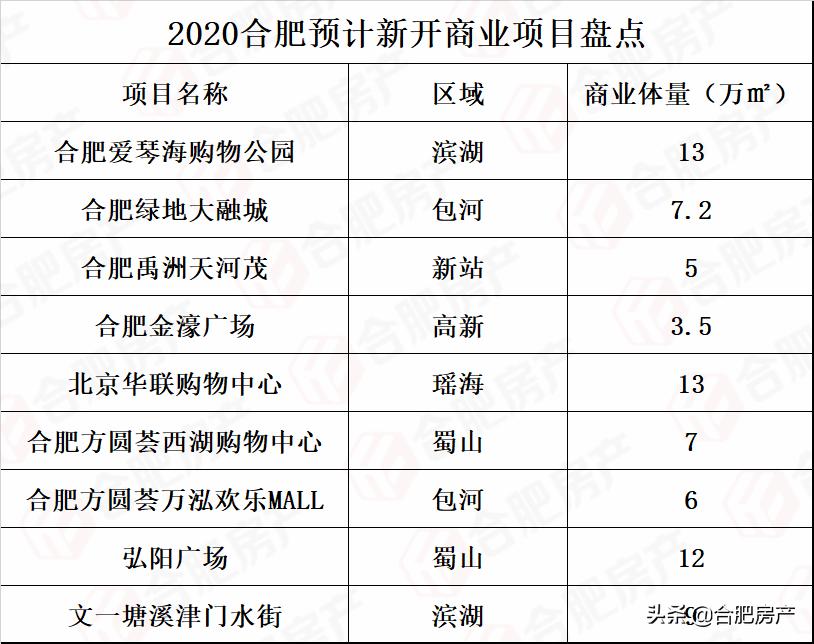 合肥高新银泰几点关门,合肥高新银泰开业时间