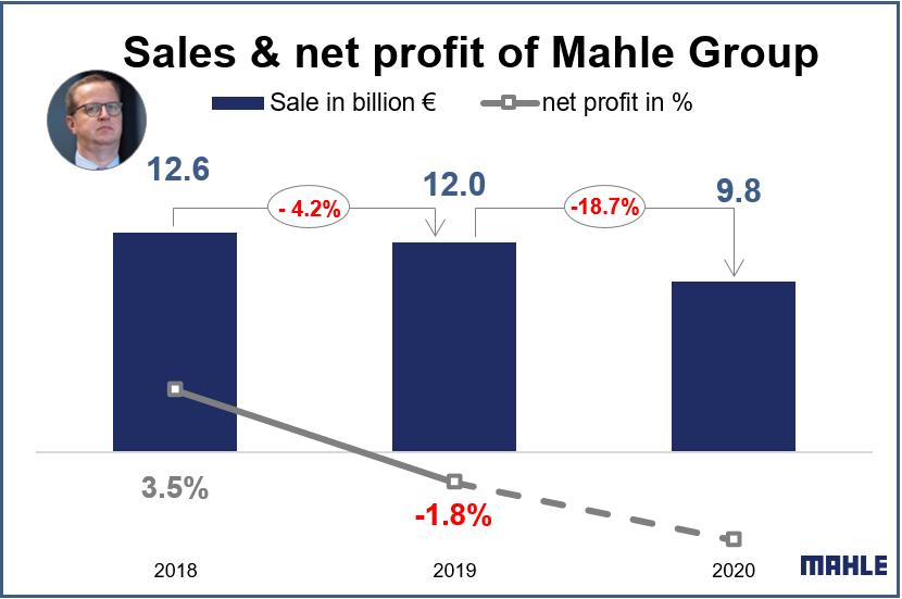 马勒裁员赔偿方案,马勒现在情况如何