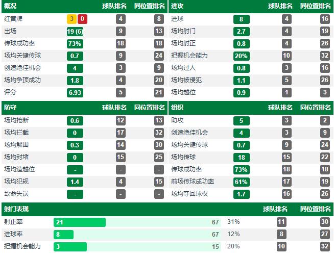热内西奥巴坎布近况,热内西奥对巴坎布评价