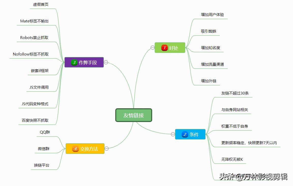 seo外链友情链接怎么做出来的,网站的链接优化