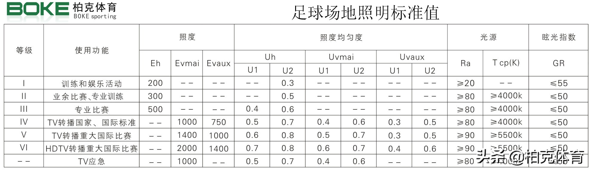 柏克体育中心,柏克体育