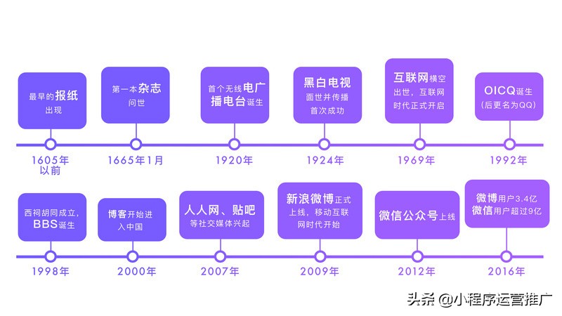 自媒体运营入门到精通书籍推荐,自媒体运营从入门到精通