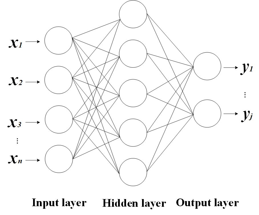 R语言机器学习——BP神经网络（快速上手）