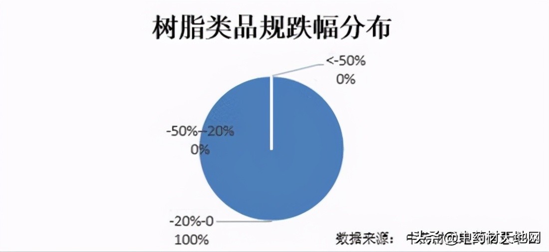 2023年药材价格走势,2018年1月中药材价格指数