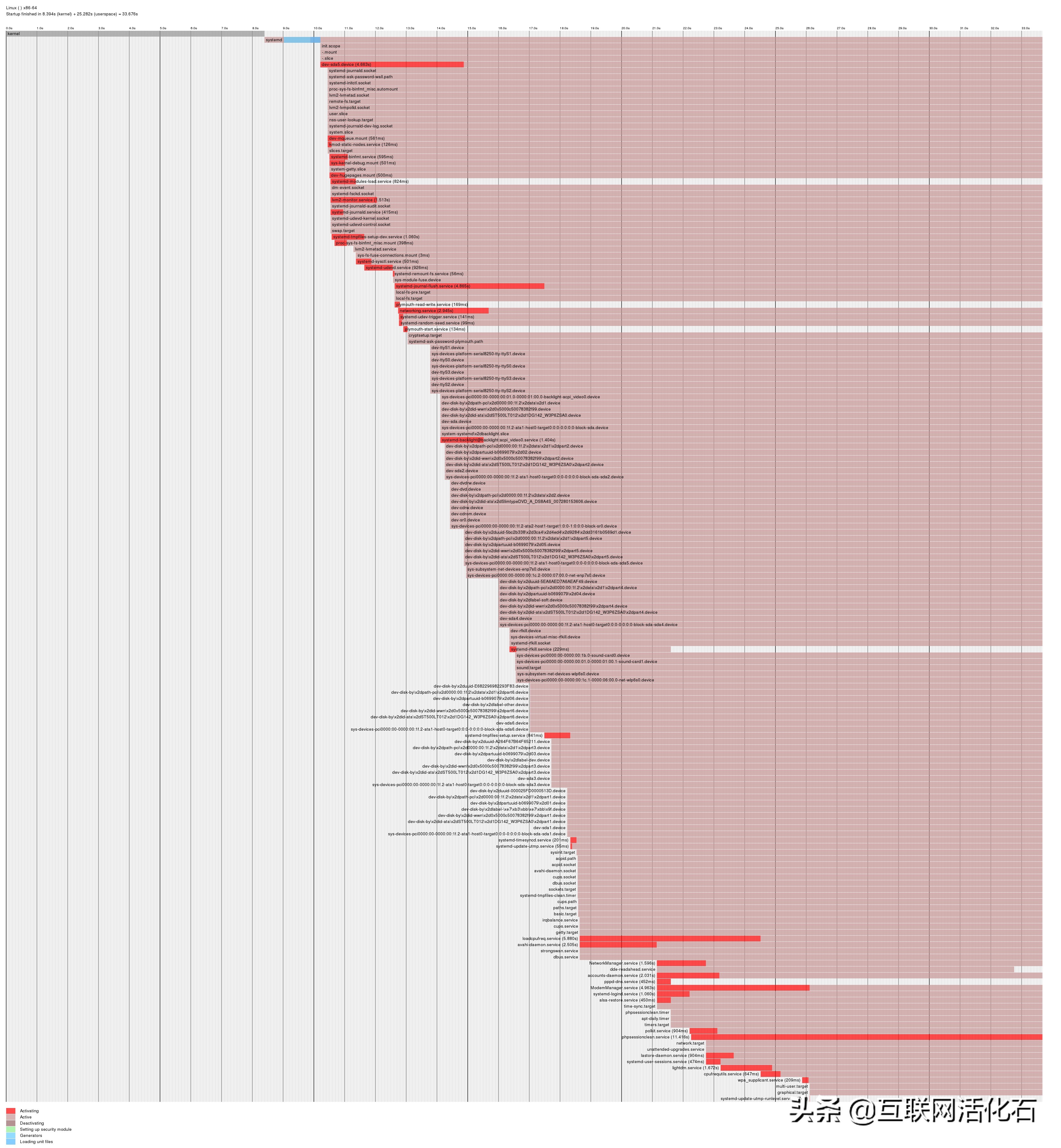 电脑桌面软件启动慢是怎么回事,桌面启动太慢怎么解决