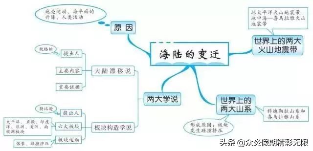 中国地理知识常识大全免费,地理中国中所包含的地理知识
