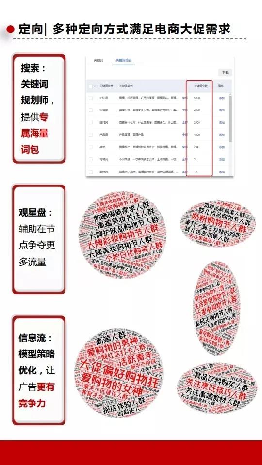 头条信息流推广广告投放平台,百度信息流怎么投放二类电商广告