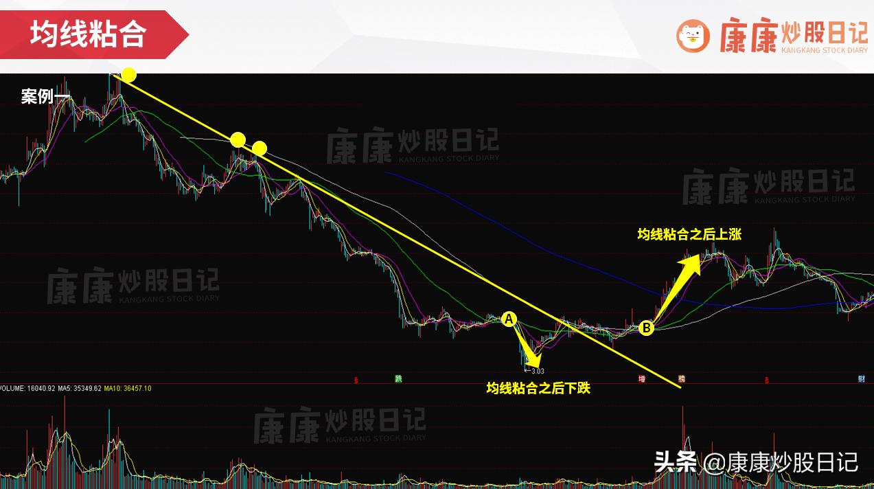 最好最实用的选股公式,准确率99%的短线选股公式方法