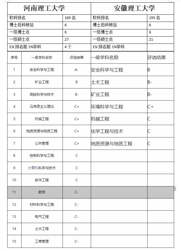 中国矿业大学与河南理工大学实力,河南理工大学中国矿业大学