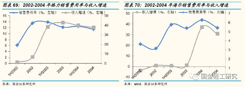 定制家居行业未来的三板斧,定制家居行业破局点