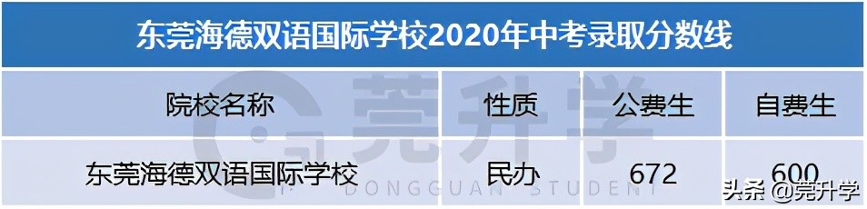 东华松山湖高级中学多少分录取,东华松山湖高级中学2023招生简章