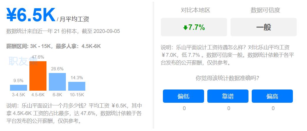 乐山平均工资标准2020,乐山2021上半年平均工资